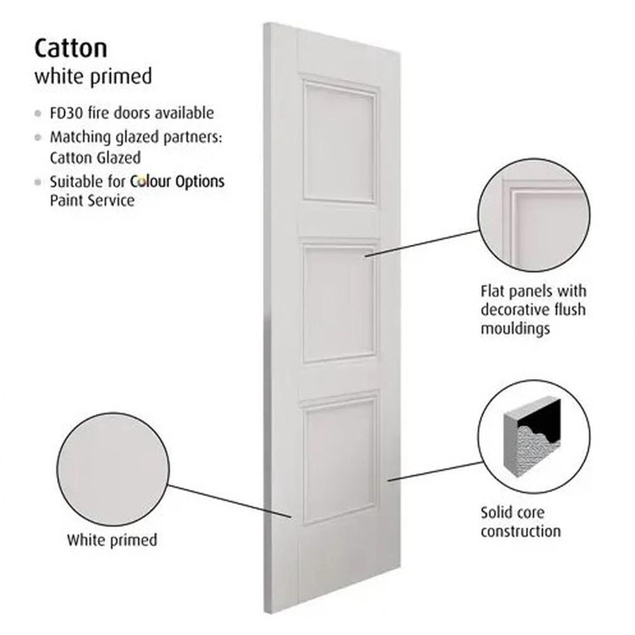 Catton White Primed FD30 Fire Door - Image 2