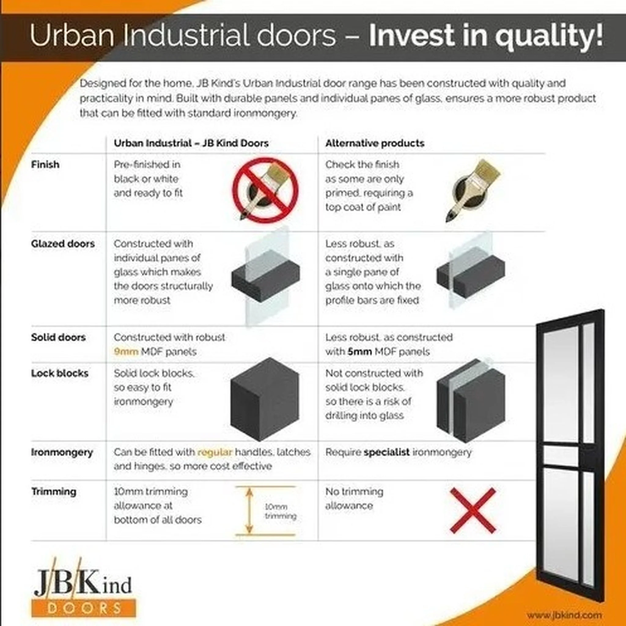 City Black Clear Glass Internal Door - Image 5