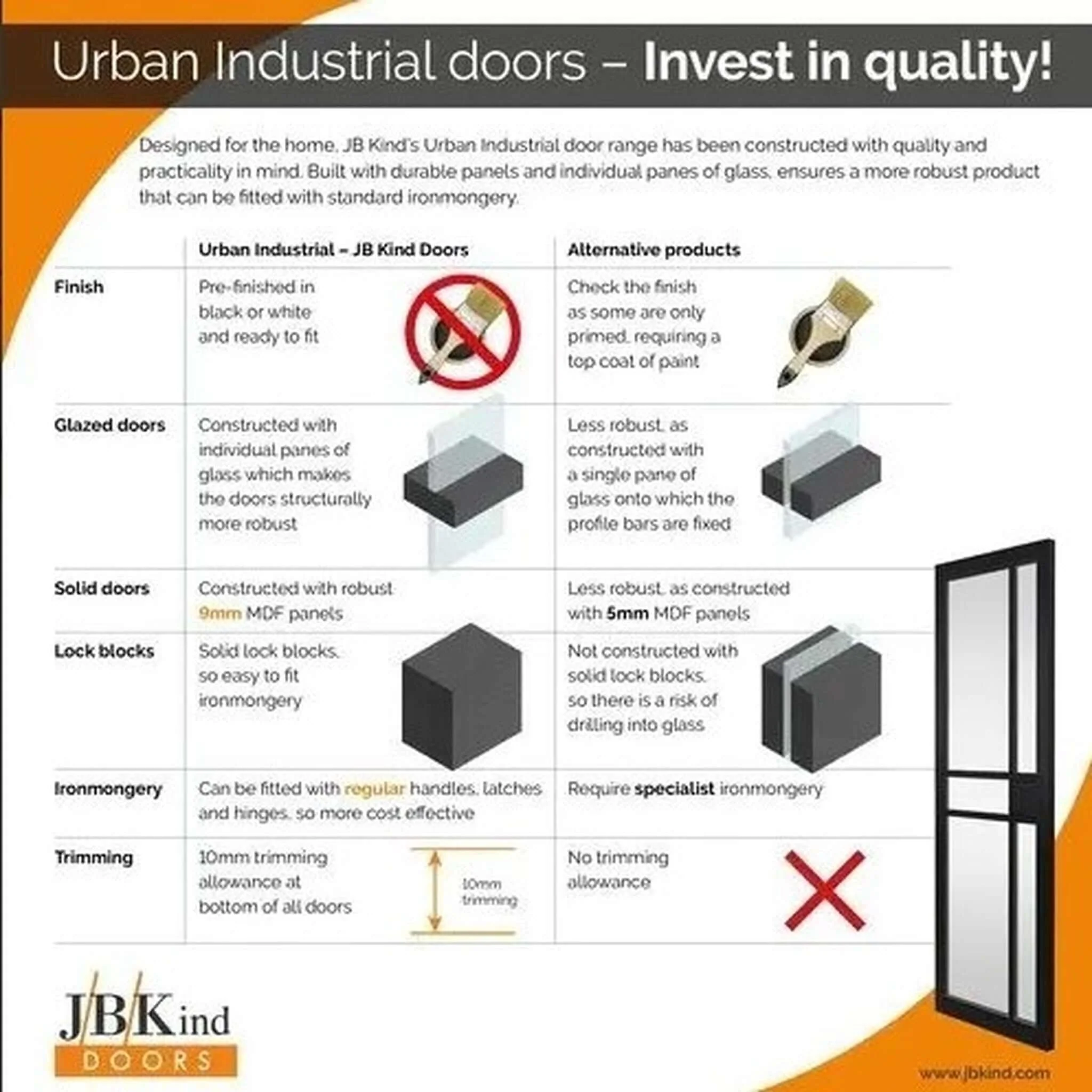 Plaza Black Prefinished Internal Door - Image 5
