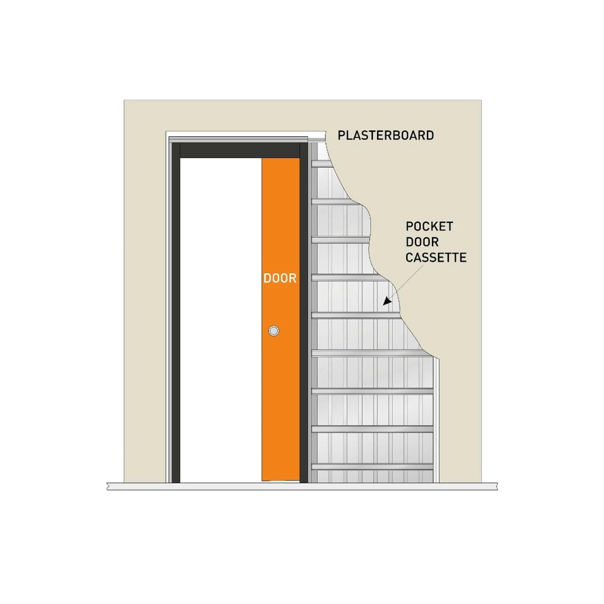 Single Pocket Door System - Image 4